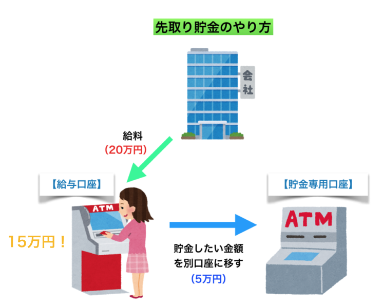 26歳で貯金はいくら必要 平均貯蓄と将来必要なお金を計算 キクログ