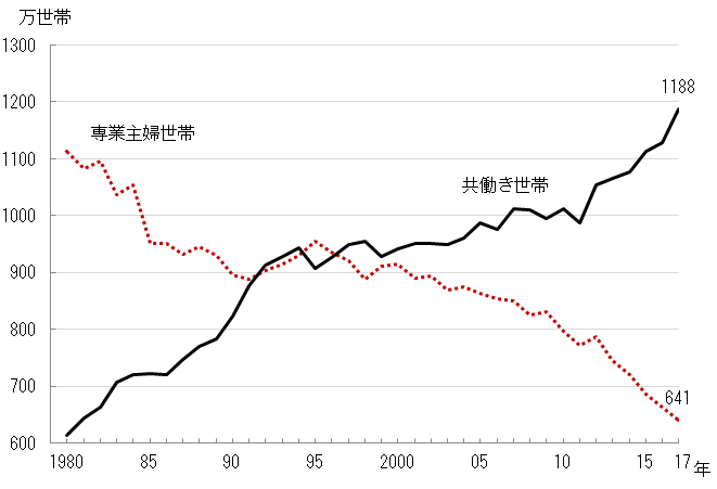 税金が安くなる 意外と知らない共働きのメリットと注意点 キクログ