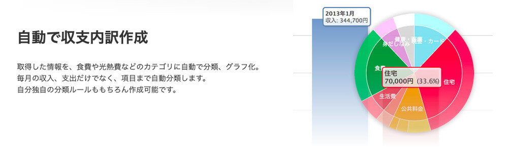 マネーフォワード